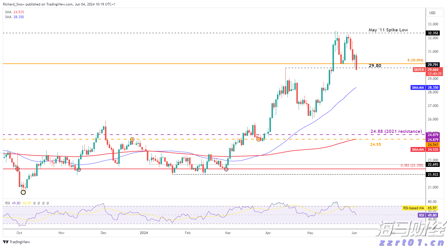 汽车销量疲软，特斯拉(TSLA.US)的未来是否依赖于AI梦？