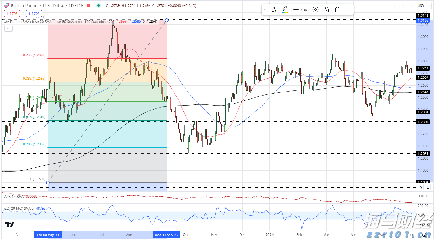 明确15项举措 聚焦22个重点