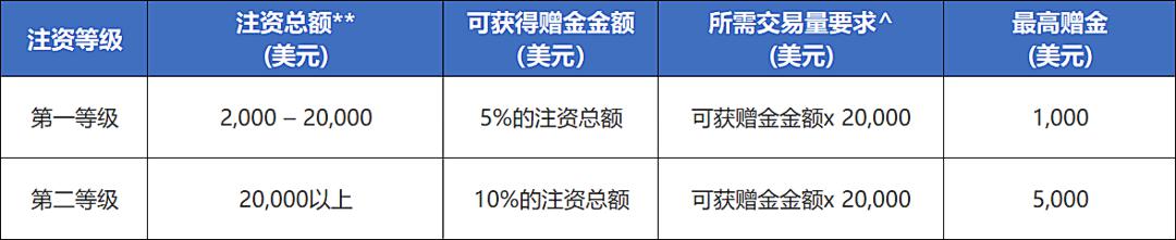 智能网联汽车监管新规向社会公开征求意见