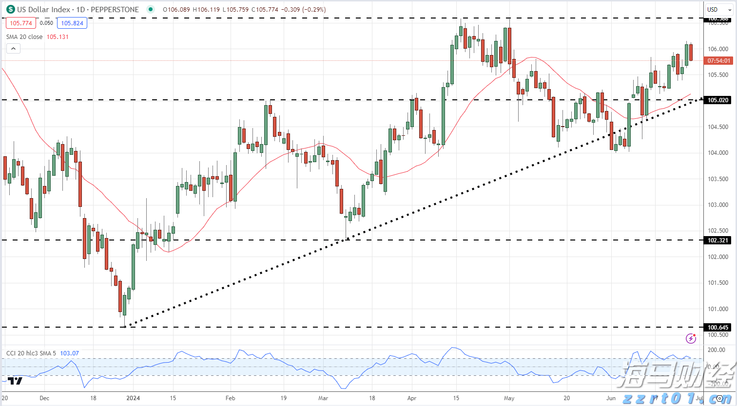 梅州防汛应急响应提升为III级