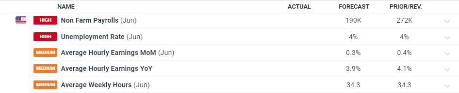 气温回落与钻机数量增加,美国天然气期货价格大幅下跌6.7%,EQT及其他能源股暴跌