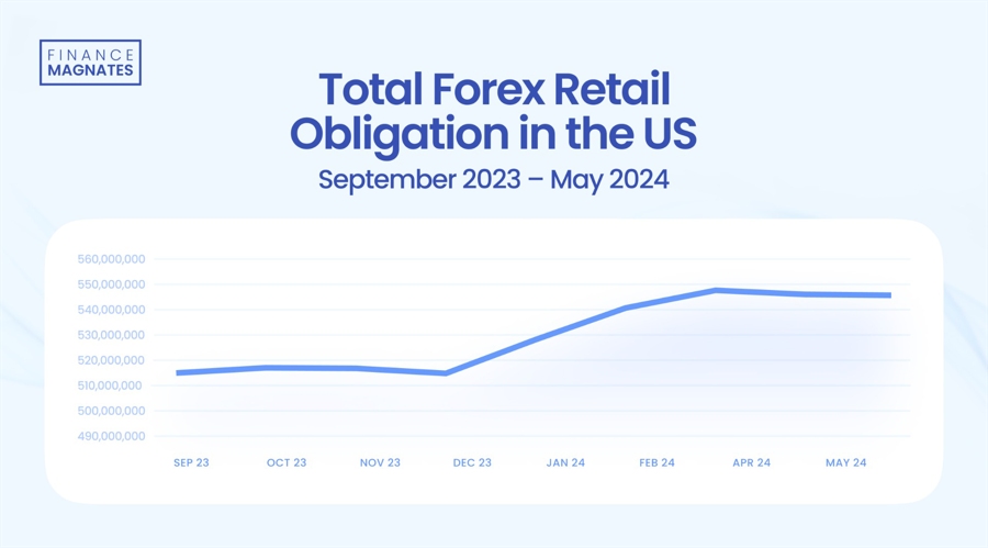 Counterpoint：2025年第二季度全球智能手机市场营收同比增长10% 首次突破1000亿美元