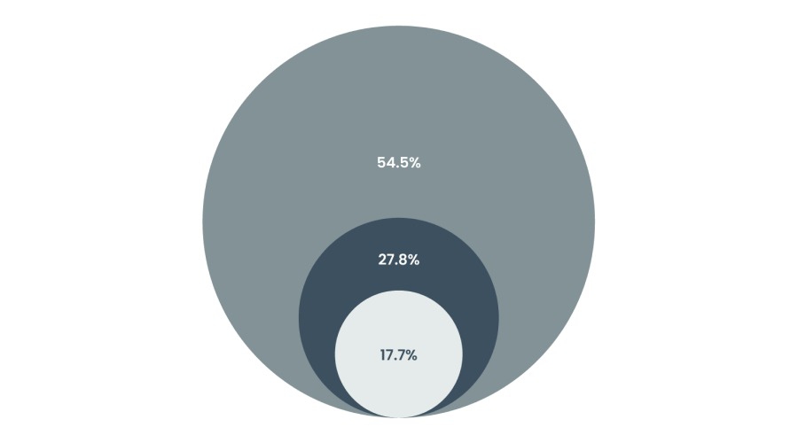 宣城绩溪：优化金融环境 赋能经济发展