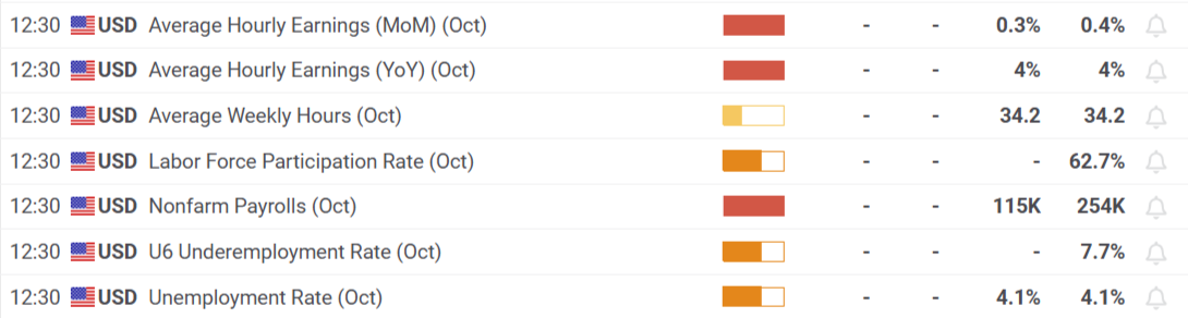 贸易协定压力对冲基金原油多头仓位显著降低至四月新低